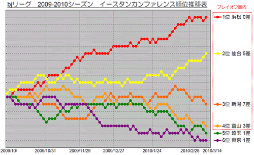 はじめてのbjリーグ観戦ガイド 日本バスケを1 楽しもう 引越し中